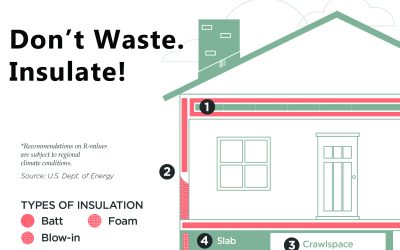 Don’t Waste. Insulate!
